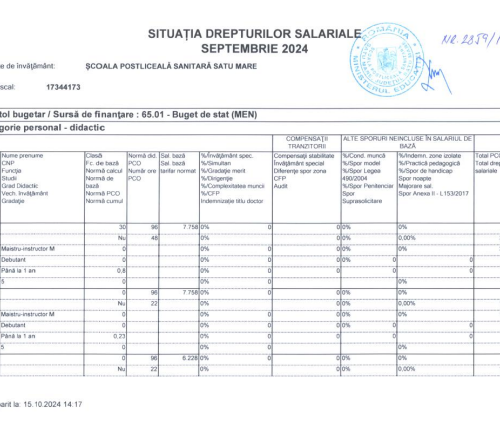 SITUATIA DREPTURILOR SALARIALE LA SEPTEMBRIE 2024 (buget)
