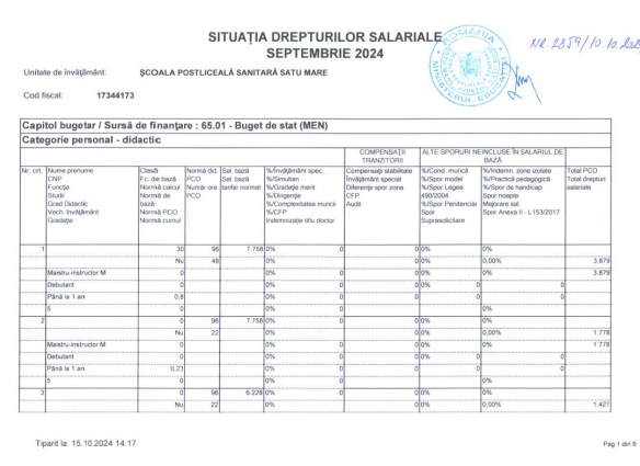 SITUATIA DREPTURILOR SALARIALE LA SEPTEMBRIE 2024 (buget)