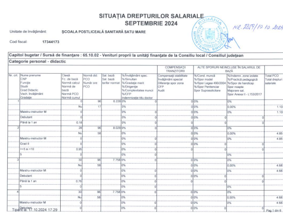 SITUATIA DREPTURILOR SALARIALE LA SEPTEMBRIE 2024