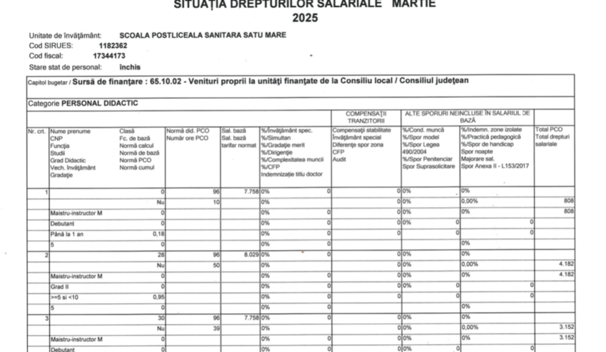Situatia drepturilor salariale Martie 2025