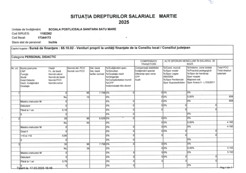 Situatia drepturilor salariale Martie 2025