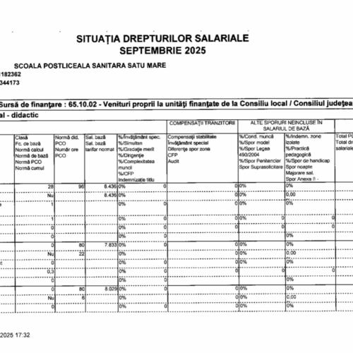 Situatia drepturilor salariale – septembrie 2025
