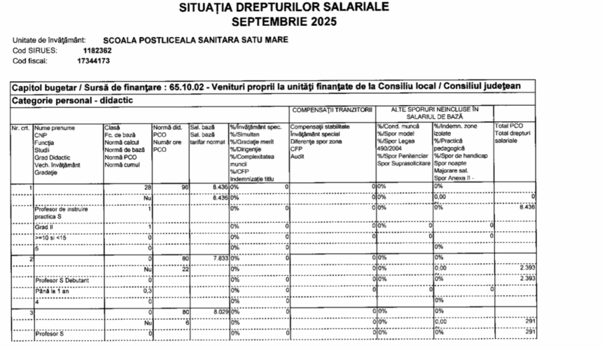 Situatia drepturilor salariale – septembrie 2025