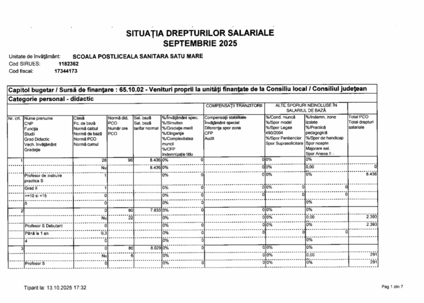 Situatia drepturilor salariale – septembrie 2025
